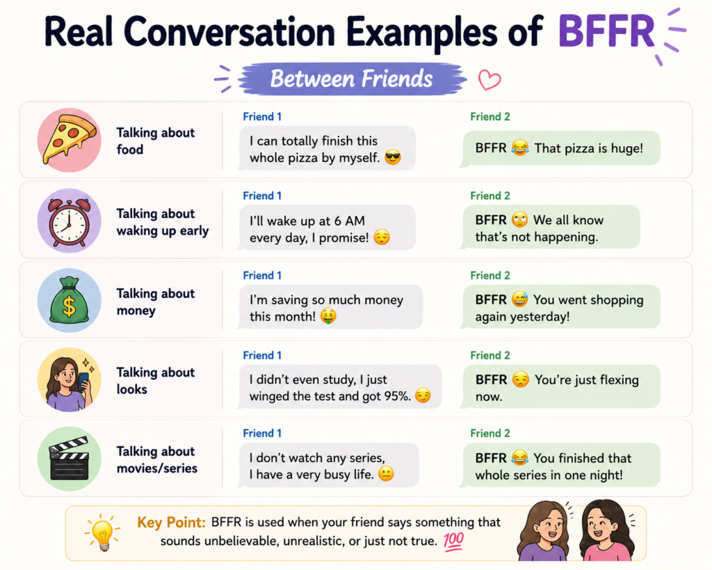 bffr meaning