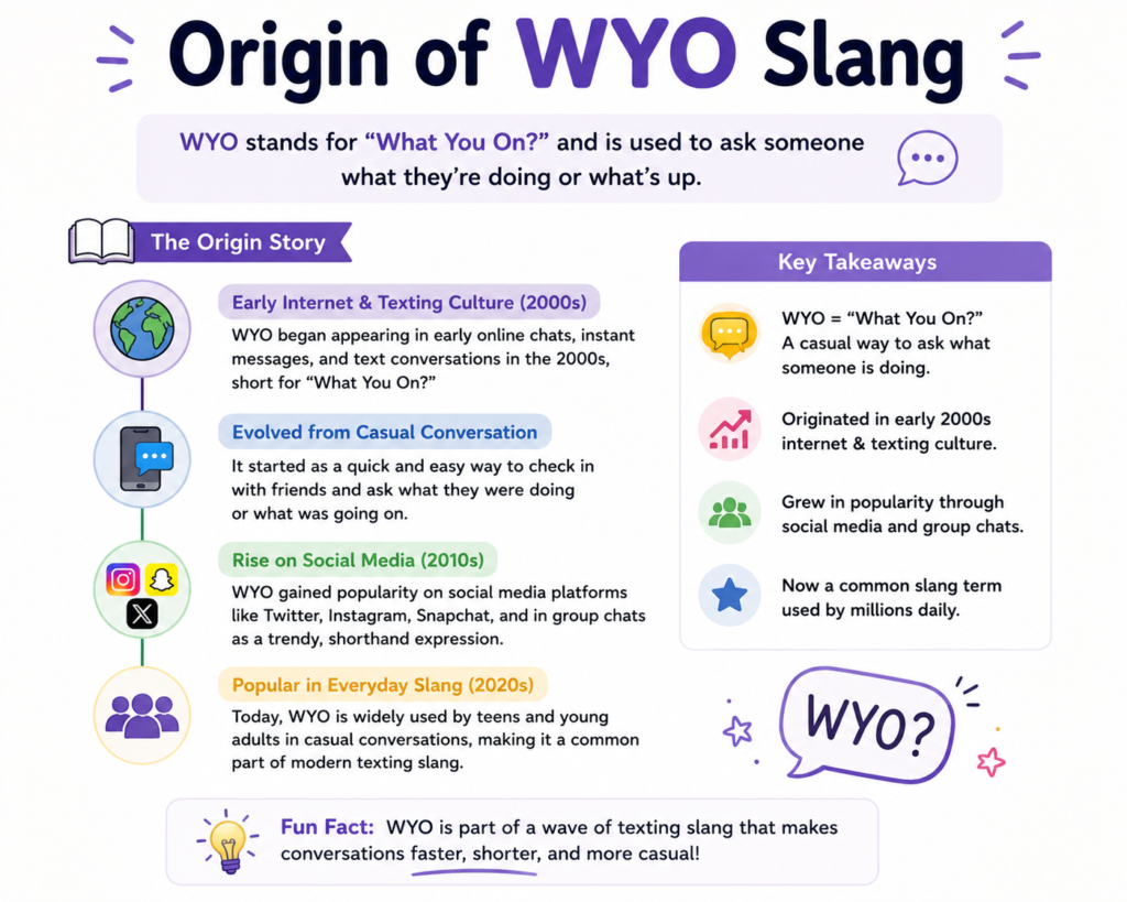 wyo meaning in text