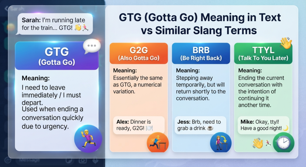 GTG Meaning in Text vs Similar Slang Terms