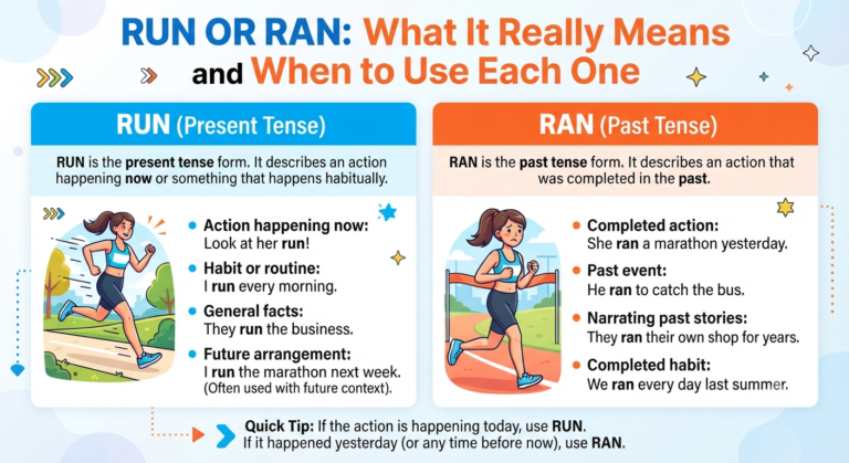 Run or Ran: What It Really Means and When to Use Each One