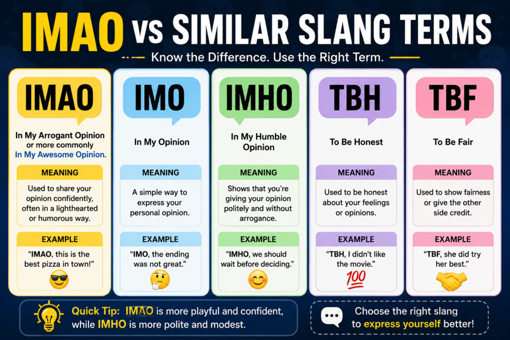 IMAO Meaning in Text
