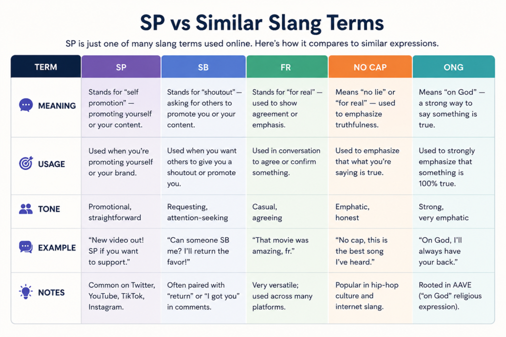 SP Meaning in Text