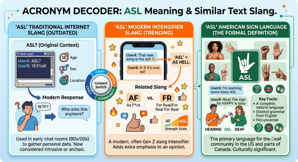 ASL Meaning in Text