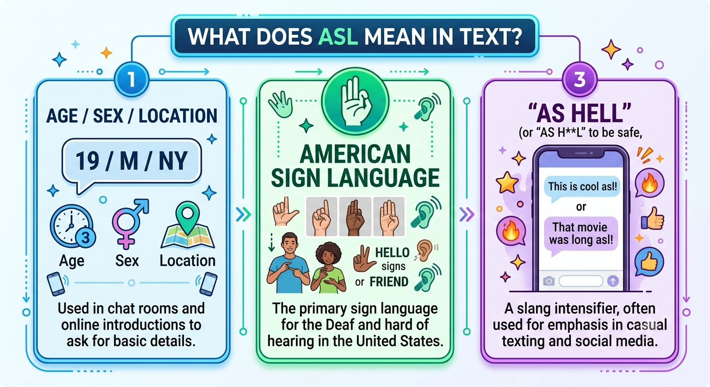 ASL Meaning in Text